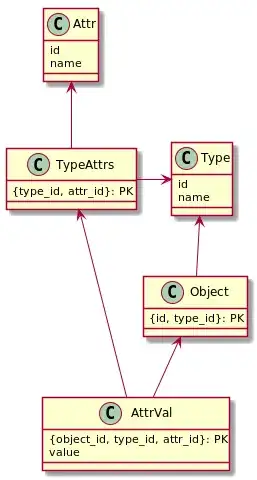 С композитами