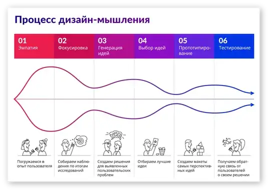введите сюда описание изображения