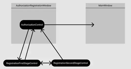 Схема переходов