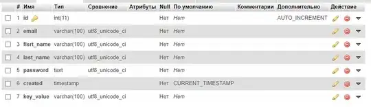 Скриншот структуры таблицы users