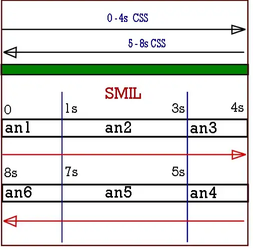 Схема анимаций