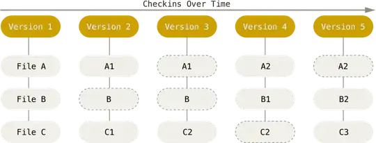 введите сюда описание изображения