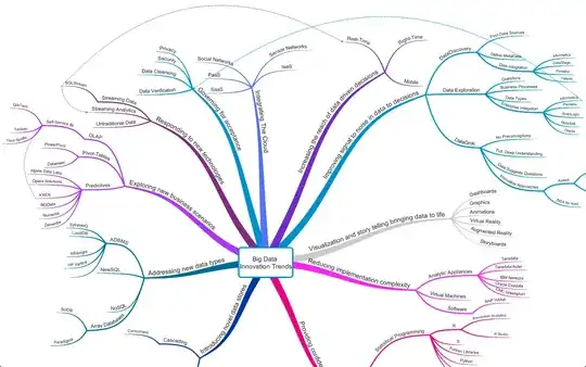 пример веток