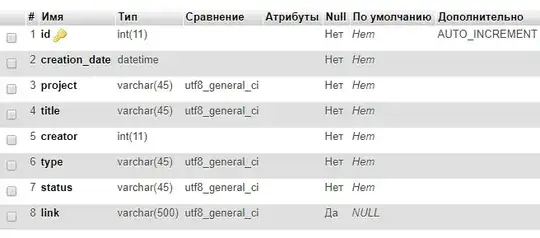 Структура таблицы