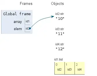 elem указывает на первую строку