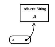 String x = "A";