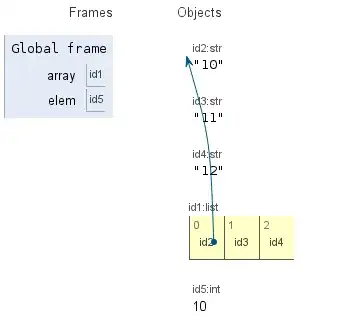 array[0] указывает всё ещё на старый объект