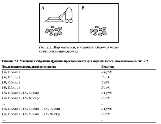 Среда пылесоса
