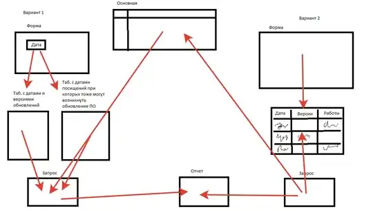 Примерная схема структуры БД