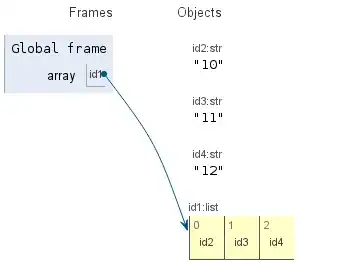 визуализация массива