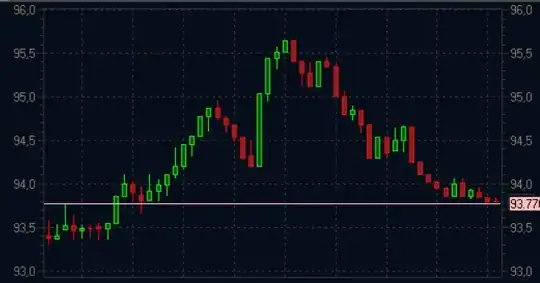 пример чарта