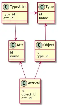 Текущая ситуация