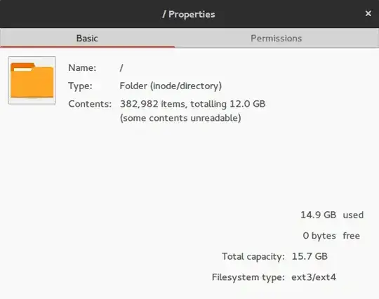 сама проблема