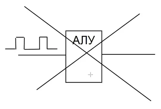 Неправильно