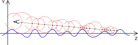 введите сюда описание изображения