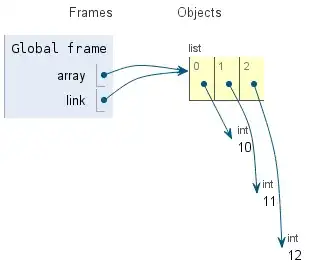 изменились значения элементов списка