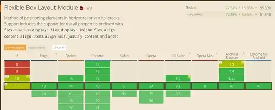 Поддержка FlexBox