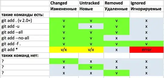 сводная таблица