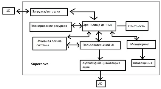 Архитектура проекта высокого уровня