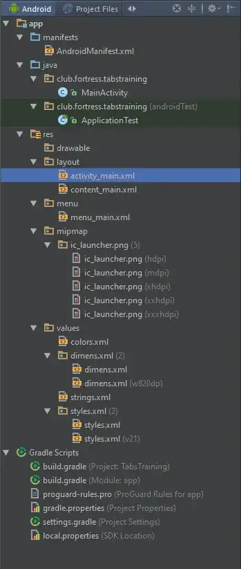 отображение проекта "Android"