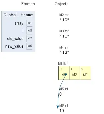 изменили первое значение в списке