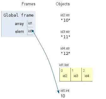 elem указывает на новый объект
