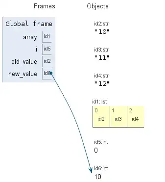 new_value указывает на полученное число