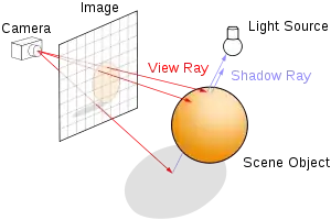 введите сюда описание изображения