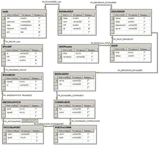 Диаграмма БД