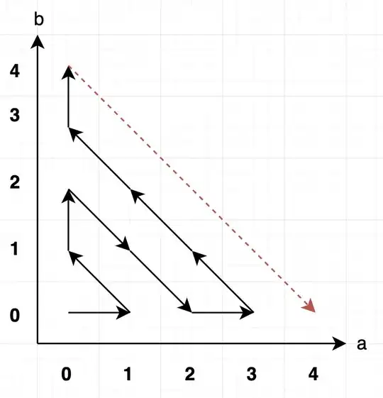 графическое представление решения