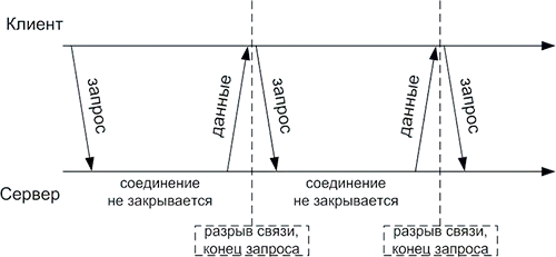 введите сюда описание изображения