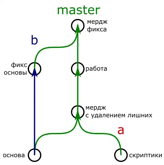 введите сюда описание изображения