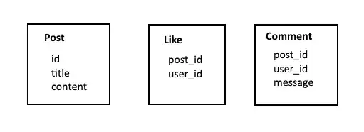 структура базы данных