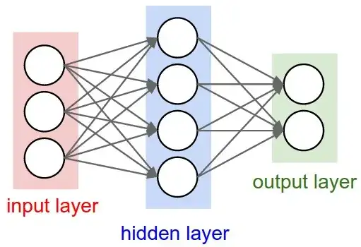 Нейронная сеть
