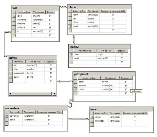 Диаграмма БД