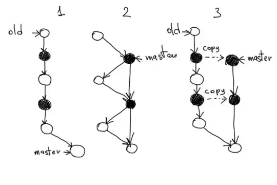 Как из некоторых снимков сделать отдельную ветку?