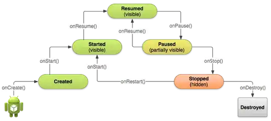 activity lifecycle