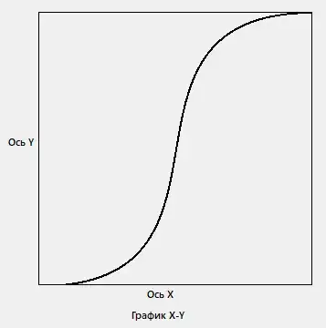 какой график движения должен быть