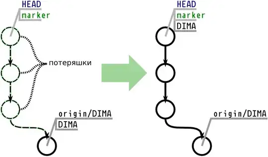 схема коммитов