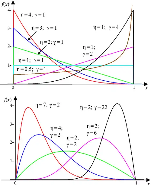 Плотность L-распределения