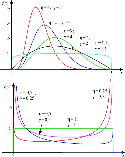 Плотность L-распределения