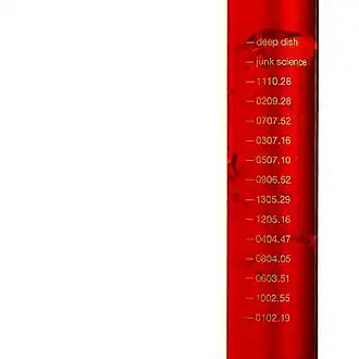 Обложка альбома Deep Dish «Junk Science» (1998)