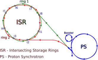 Схема ускорительного комплекса ISR