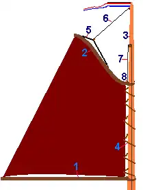 Рис. 2. Гафельный парус со слаблинемНа схеме: 1. Гик2. Гафель3. Мачта4. Слаблинь5. Шпрюйт6. Дирик-фал7. Гардель8. Бейфут.